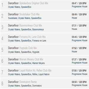Download Crystal Waters Vs Speakerbox - Dancefloor (Club Mixes)